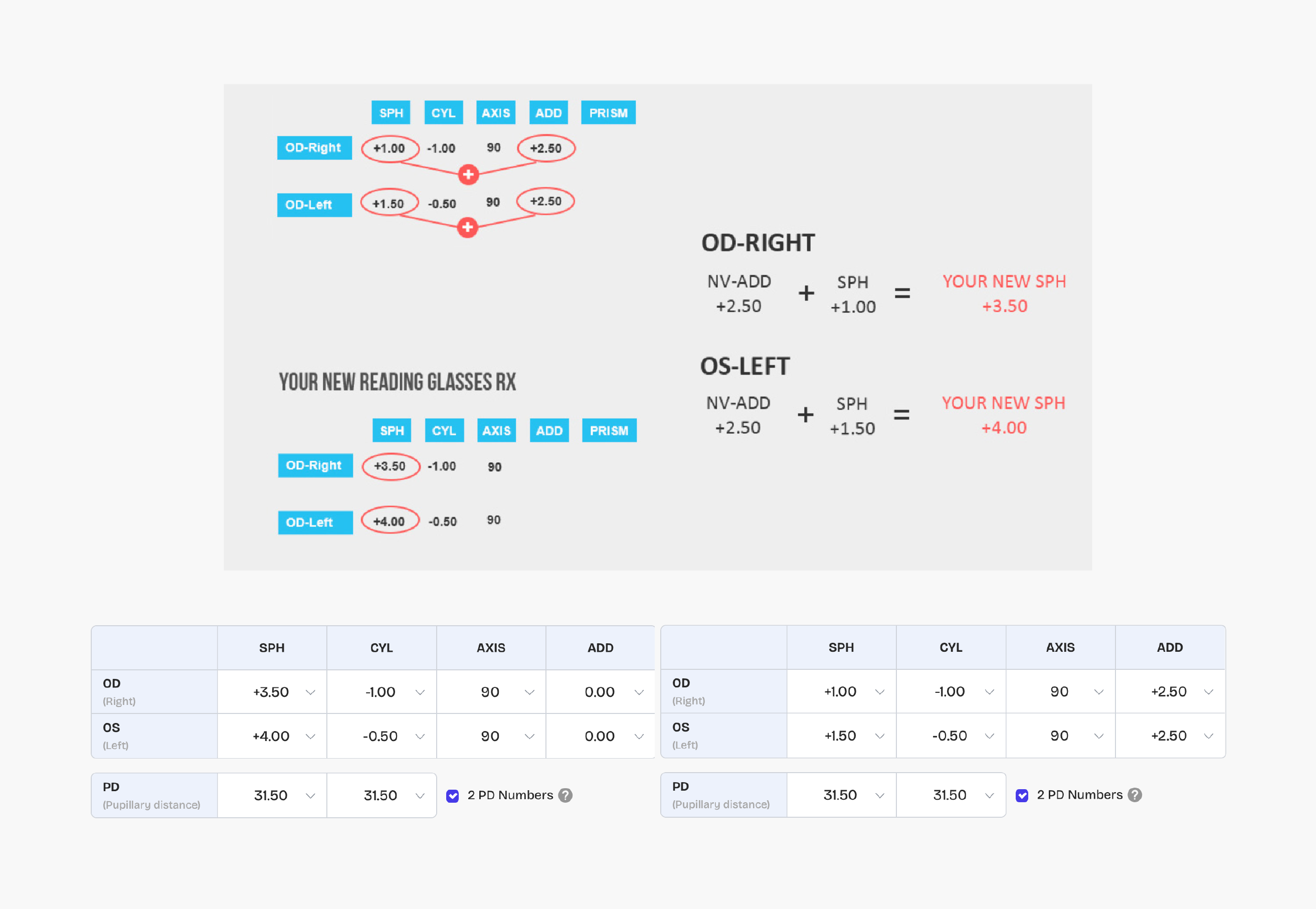 Reading prescription example 1